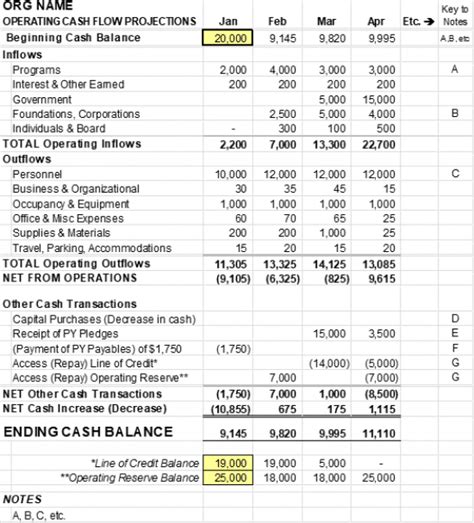 Nonprofit Financial Management: How to Create Cash .